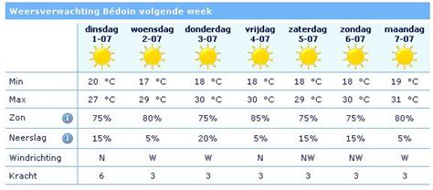 weer remouchamps 14 dagen|14 Daagse weersvoorspelling voor Remouchamps